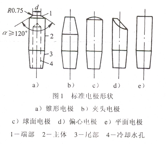 圖一