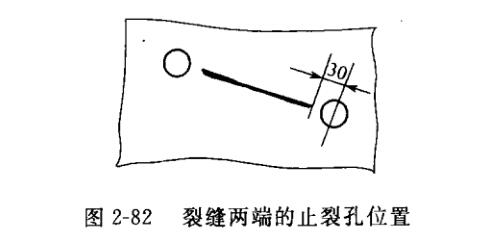 止裂孔位置